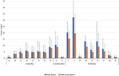 Corrigendum: When the population of an endangered marine mollusc (Patella ferruginea) increases almost three-fold in ten years. Reality or fiction?